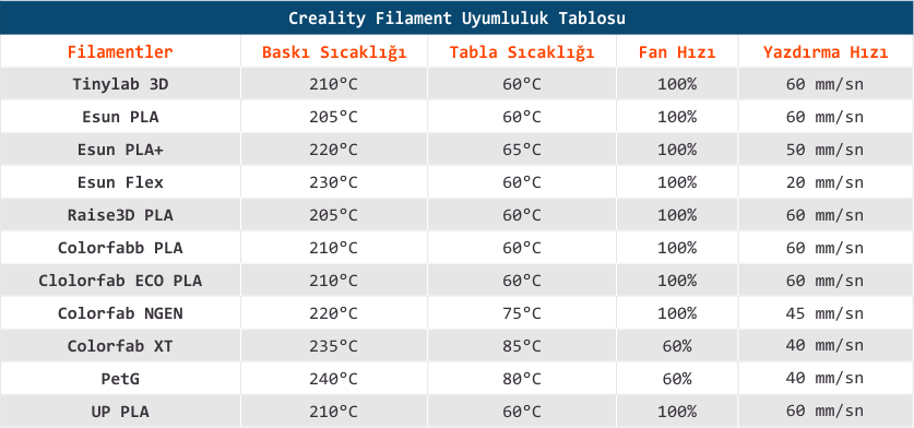 Creality 3D Yazıcıları İncelemesi